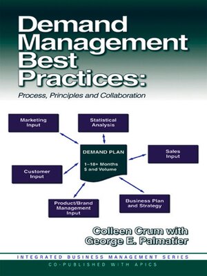 cover image of Demand Management Best Practices